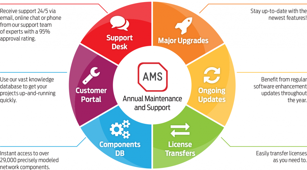 iBwave Annual Maintenance & Support (AMS)
