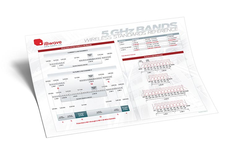 5 GHz Bands wireless reference poster