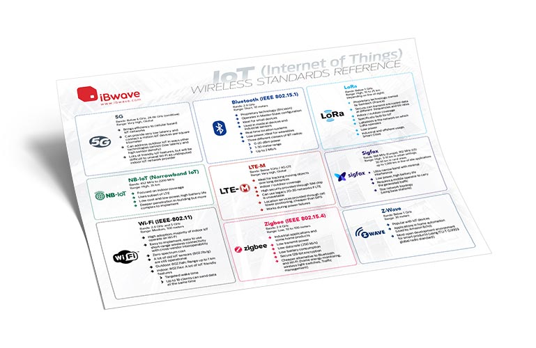 Internet of Things (IoT) Wireless reference poster