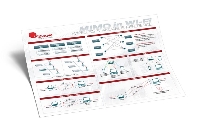 MIMO in Wi-Fi wireless reference poster