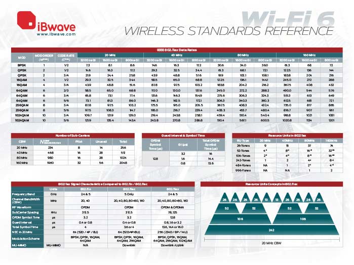 Wi-Fi 6 wireless reference poster 1