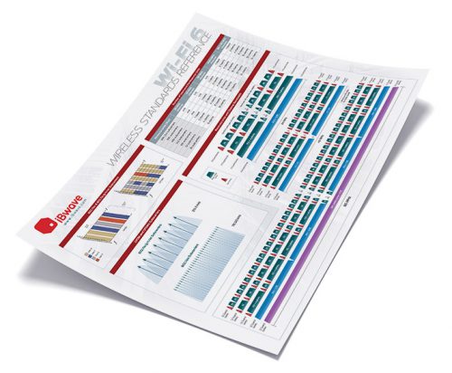 iBwave Release 14 supports new emerging network technologies - iBwave