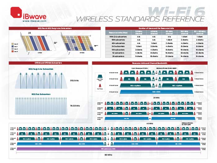 Wi-Fi 6 wireless reference poster 2