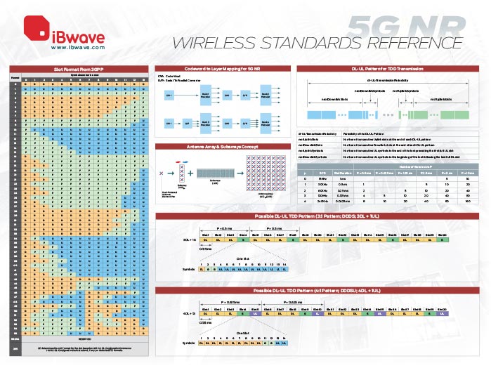 iBwave Wireless Standards 5G NR poster 4