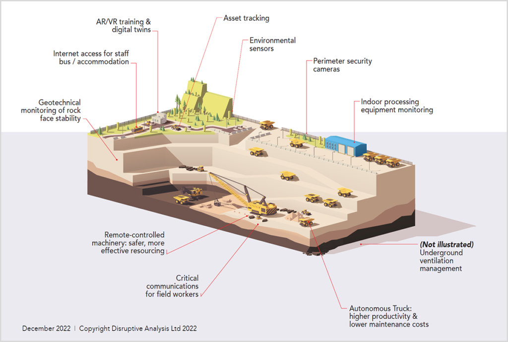 graphic-selected-private-4G-5G-use-cases-at-a-mine-site