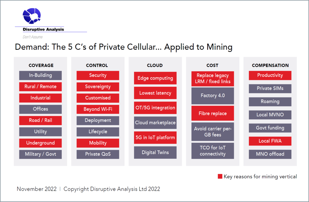 the-5Cs-of-private-cellular-applied-to-mining