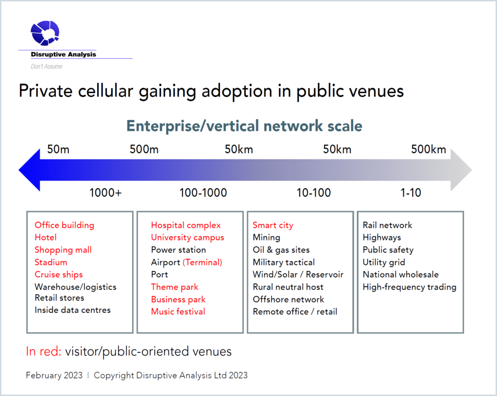 graphic_private-cellular-gaining-adoption-in-public-venues