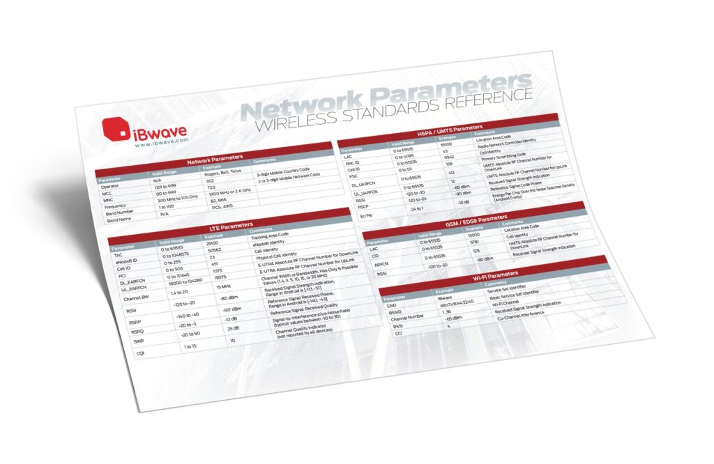 wireless-reference_hires-poster-flyer-network-parameters-poster