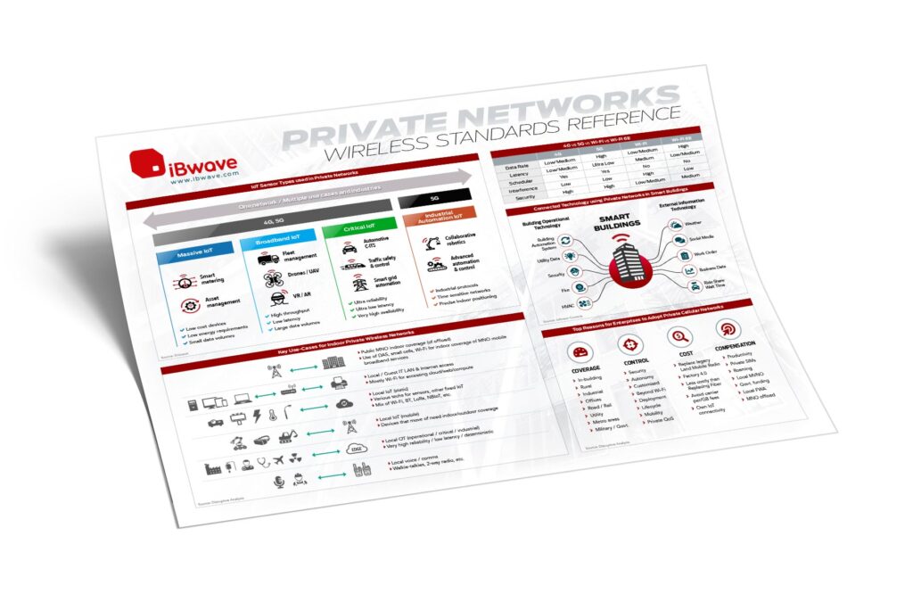 wireless-reference_hires-poster-flyer-private-networks-poster