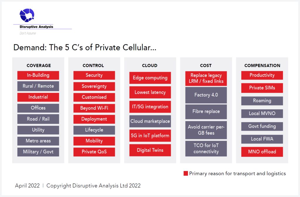 private-networks-5-c-private-cellular