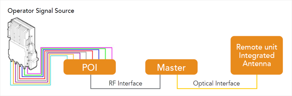 white-paper-5g-nr-prediction_diagram-01B