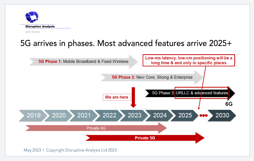 5G arrives in phases. Most advanced features arrive 2025+