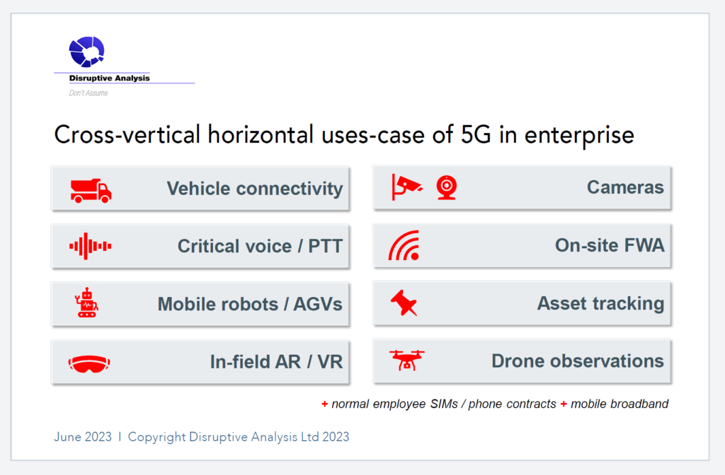Cross-vertical horizontal uses-case of 5G in enterprise