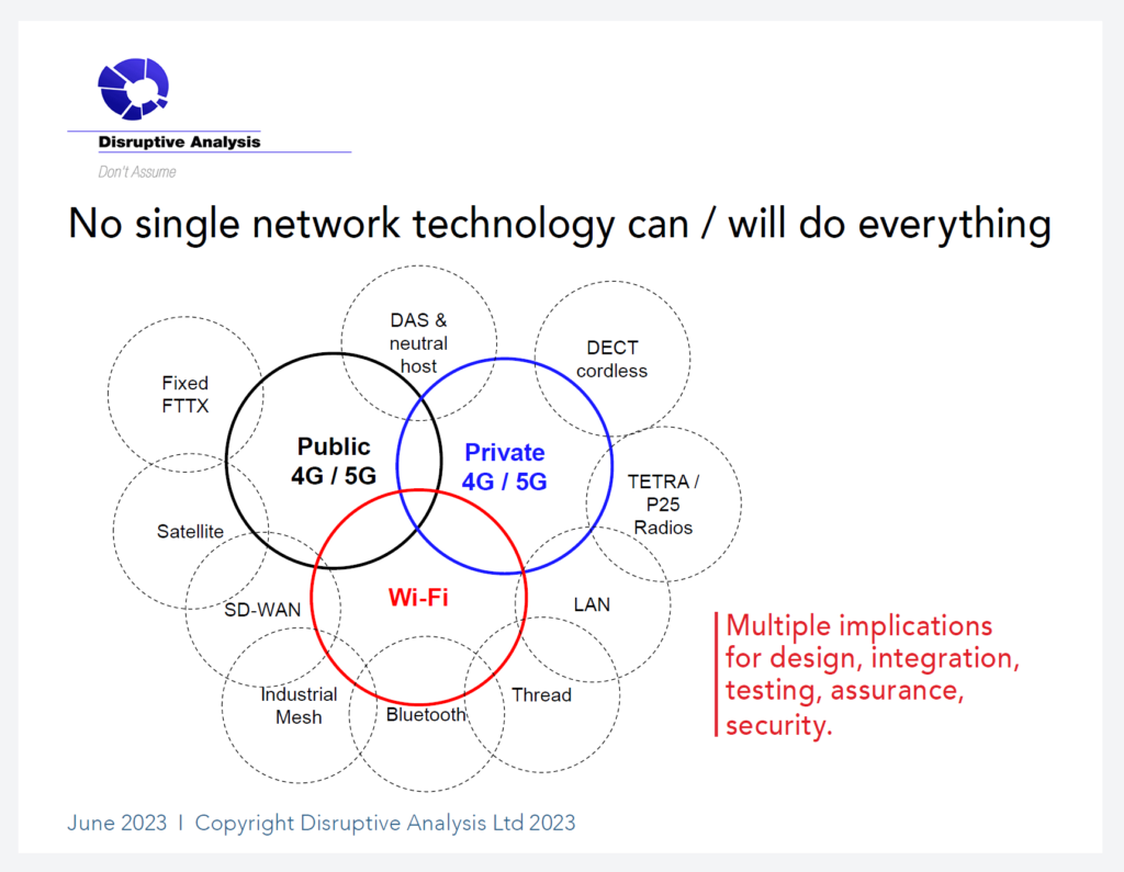 No single network technology can / will do everything