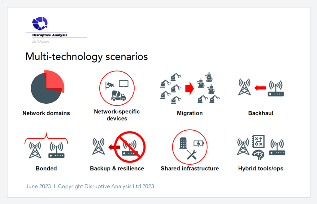 Multi-technology scenarios