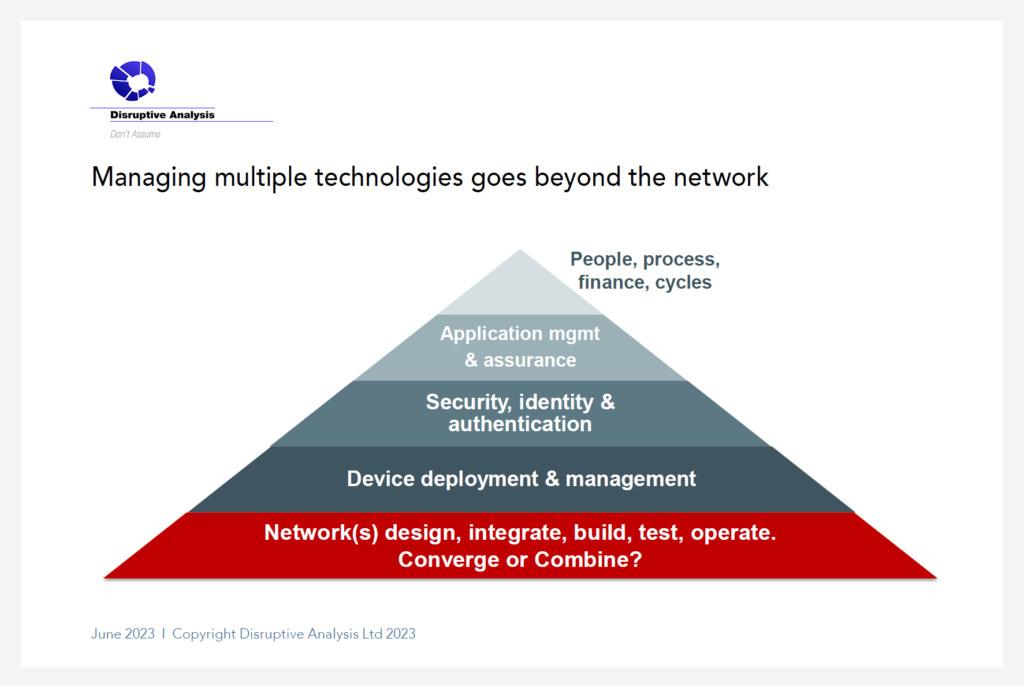 Managing multiple technologies goes beyond the network