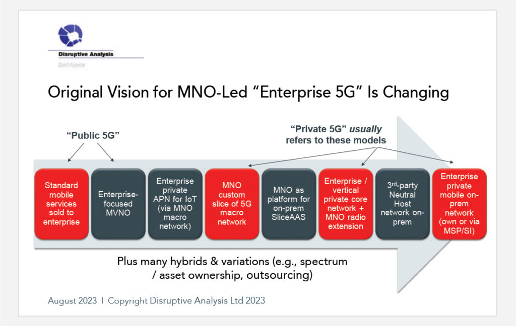 original vision mno led