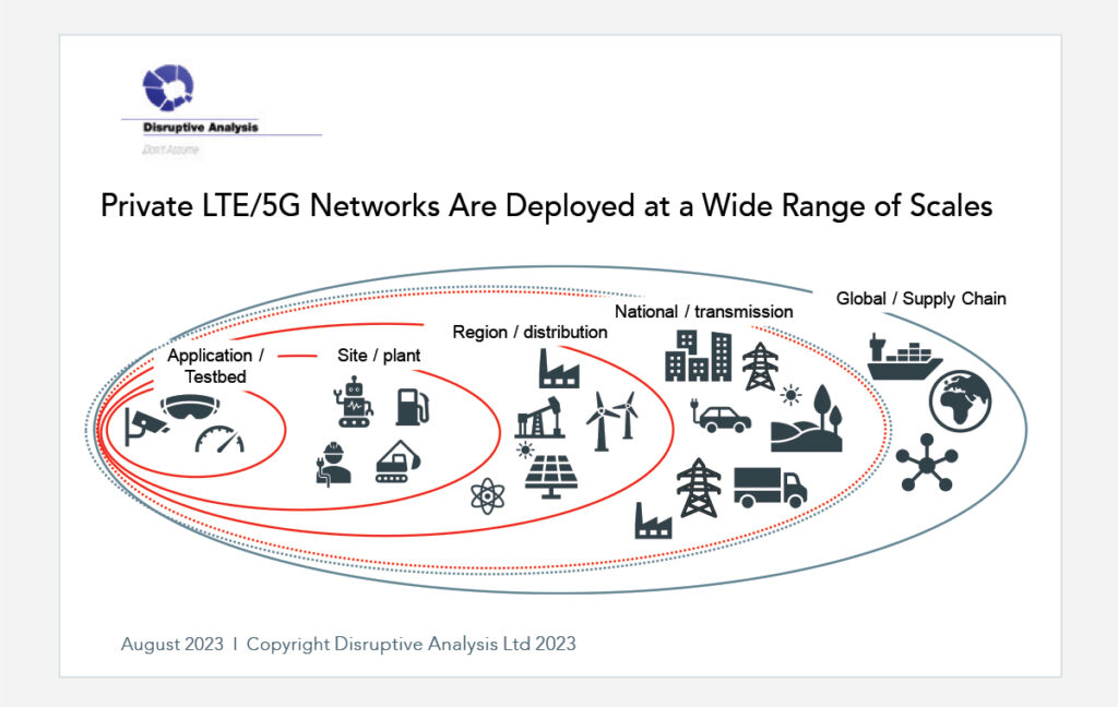 private lte 5g networks deployed at wide range of scales