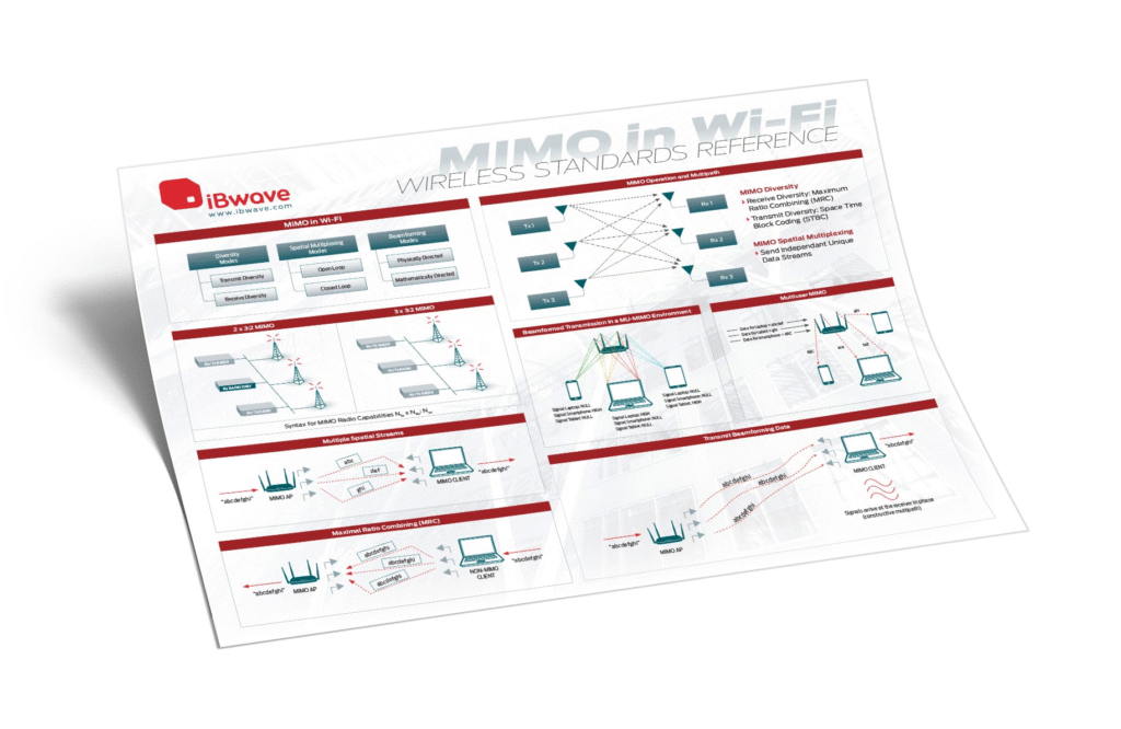wireless-reference_hires-poster-flyer-MIMO-in-Wi‑Fi-poster