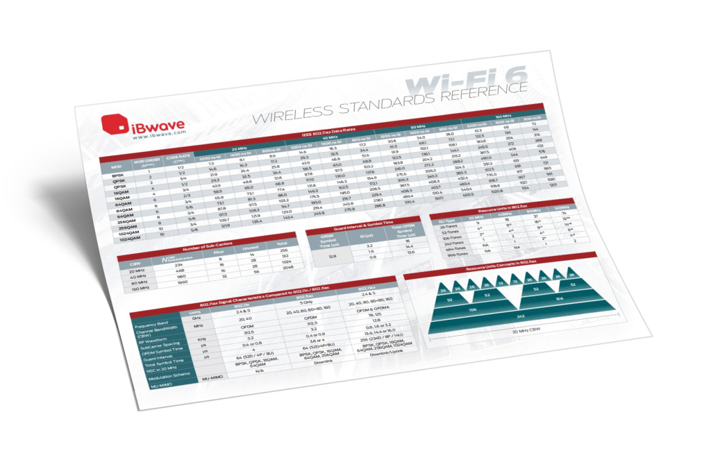 Wi‑Fi 6 Wireless Standards Reference (Poster 1)